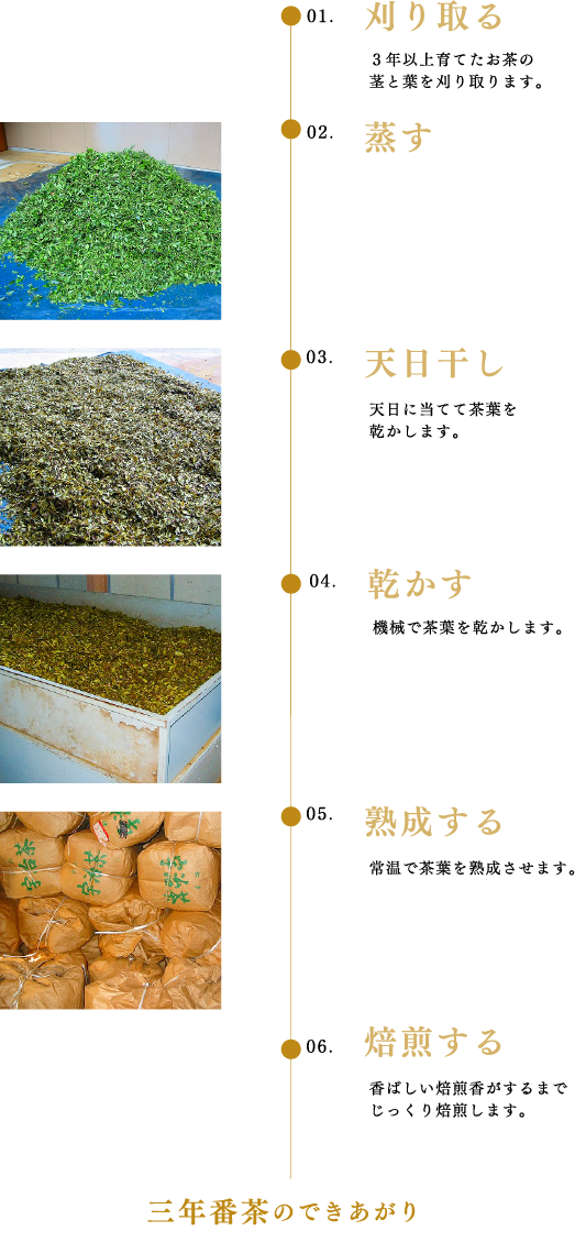 三年番茶ができるまで