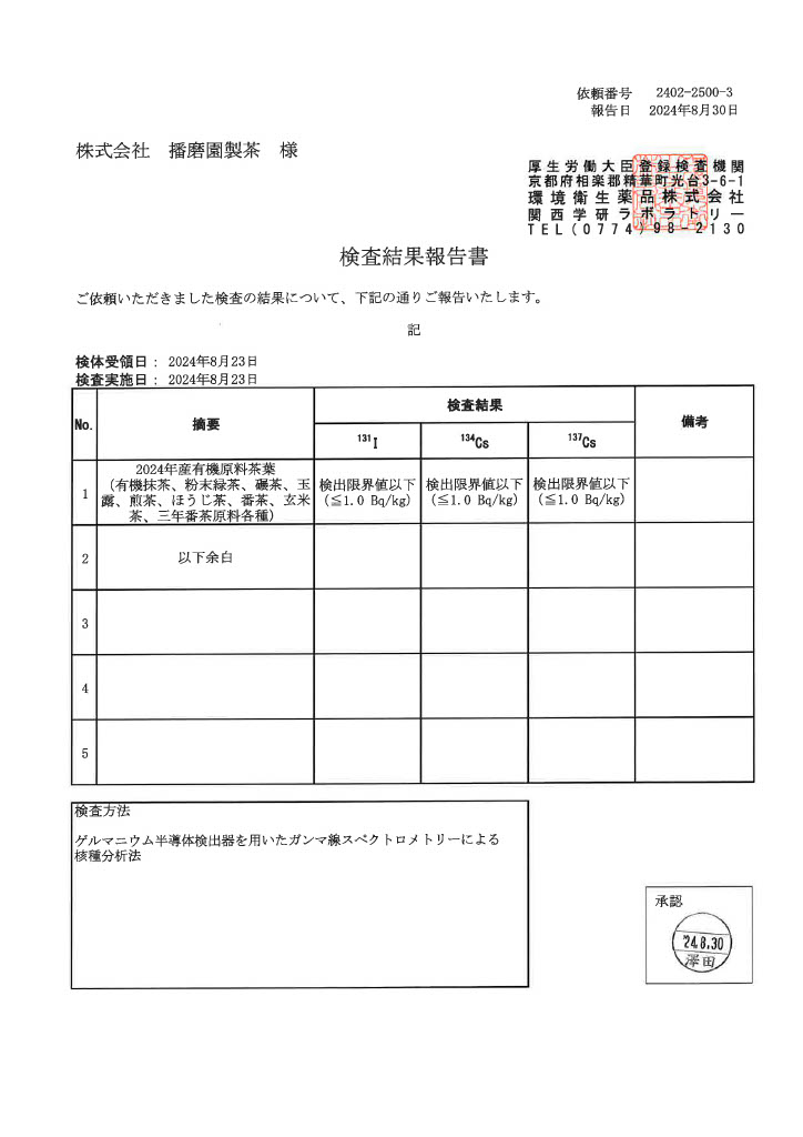 放射能分析結果報告書